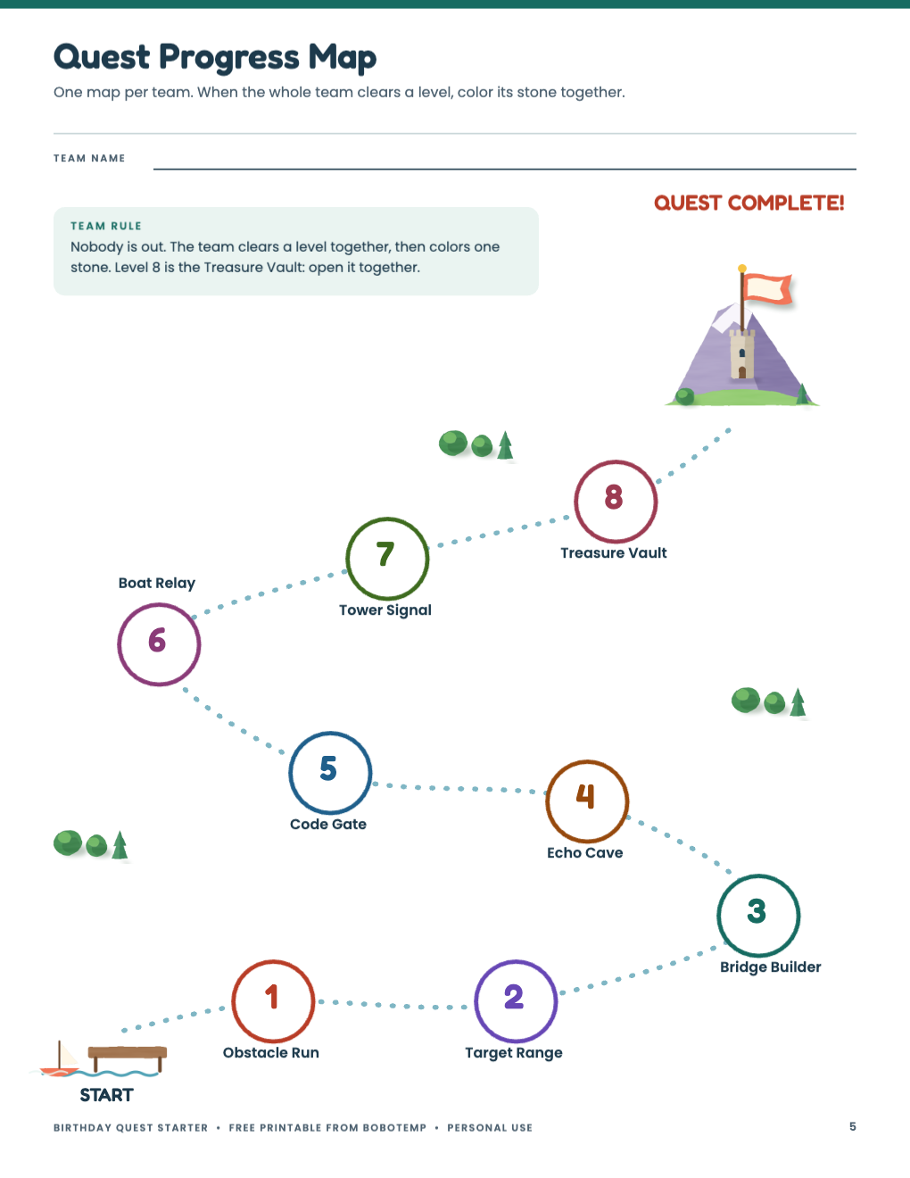 Cooperative Birthday Quest progress map