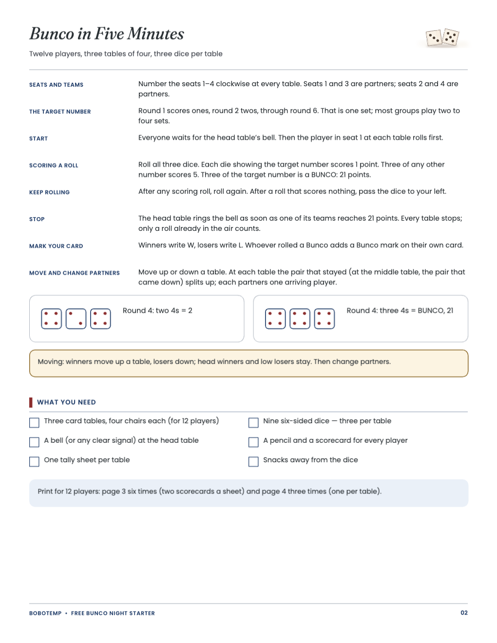 Bunco rules in five minutes with dice scoring examples