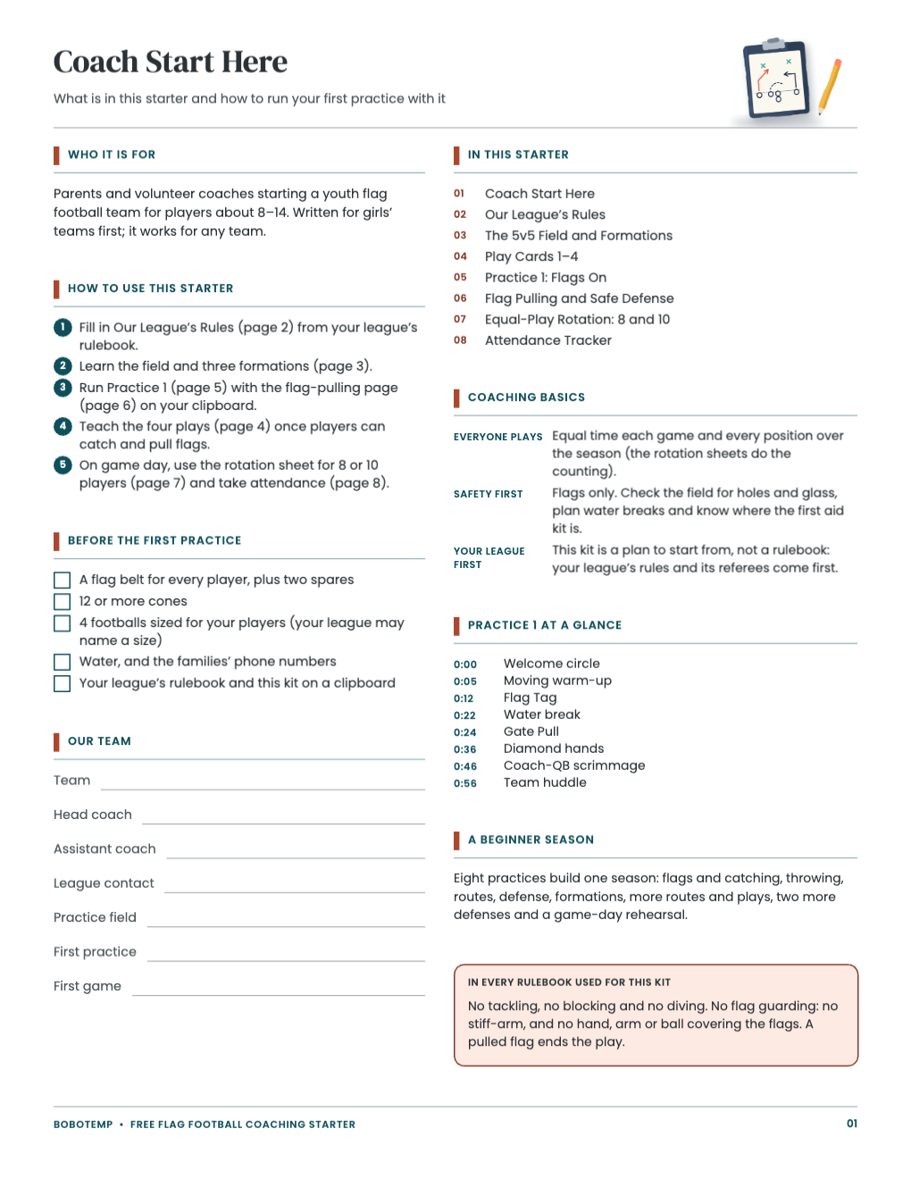 Coach start-here page: who the starter is for, five steps to use it, a first-practice checklist, team details to fill in, Practice 1 at a glance and the non-contact rules