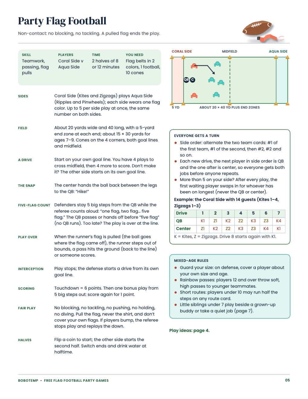Party Flag Football: simplified non-contact rules, a field diagram, the quarterback and center rotation with an example, and mixed-age rules