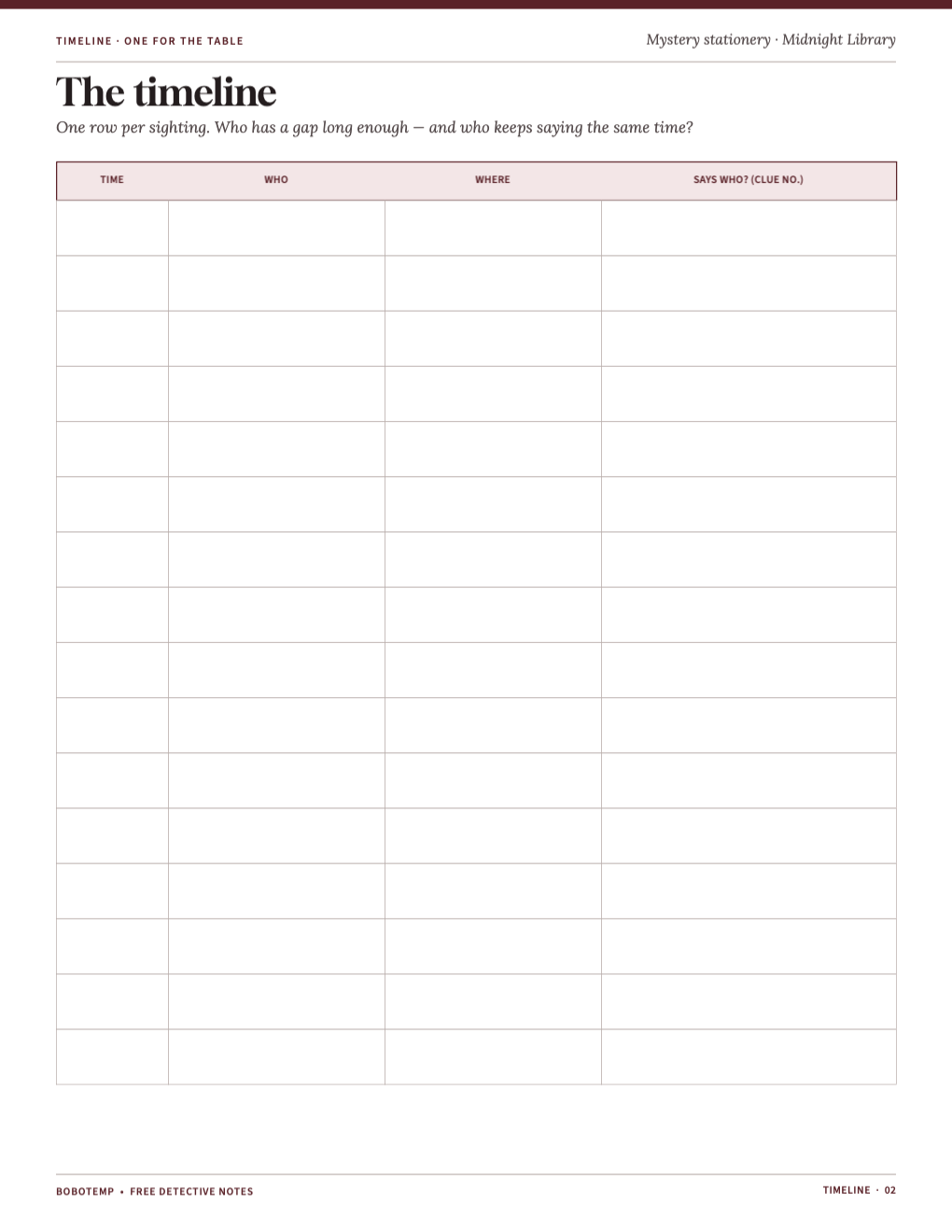 A timeline sheet: time, who, where and the clue that says so
