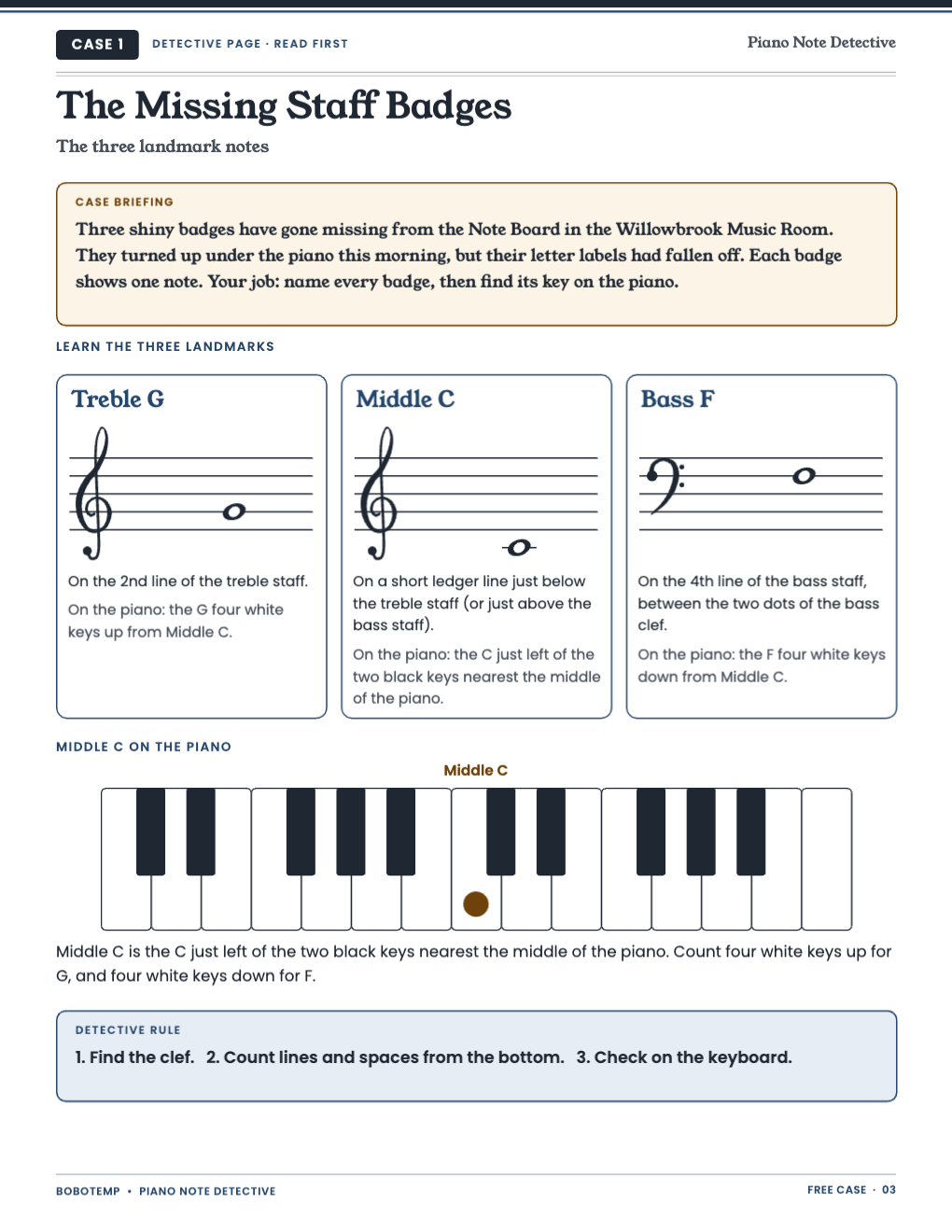 The case briefing: three landmark notes on the treble and bass staff, and Middle C on the keyboard