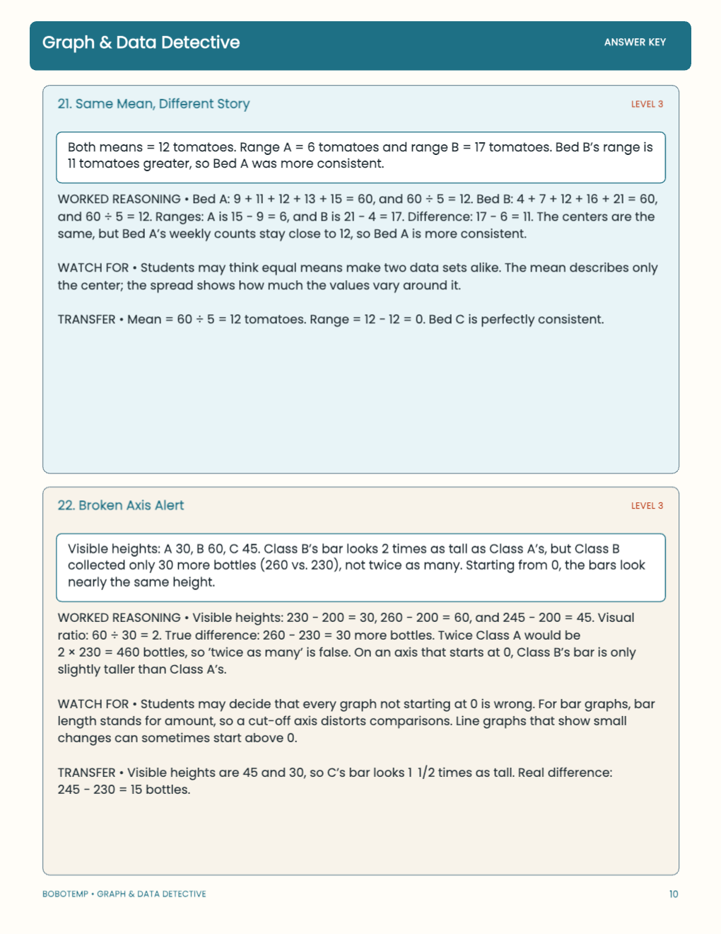 Graph & Data Detective worked answer page