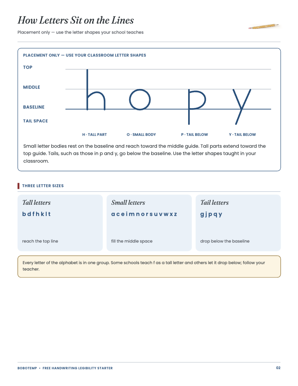 How letters sit: placement diagram and three letter-size groups