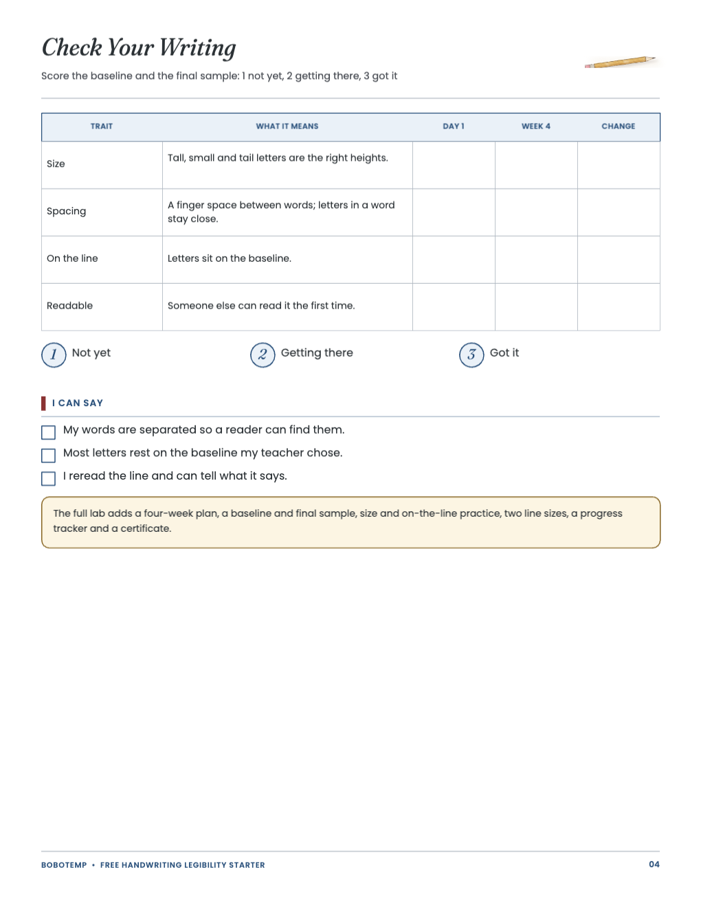 Self-check rubric with four traits and three levels