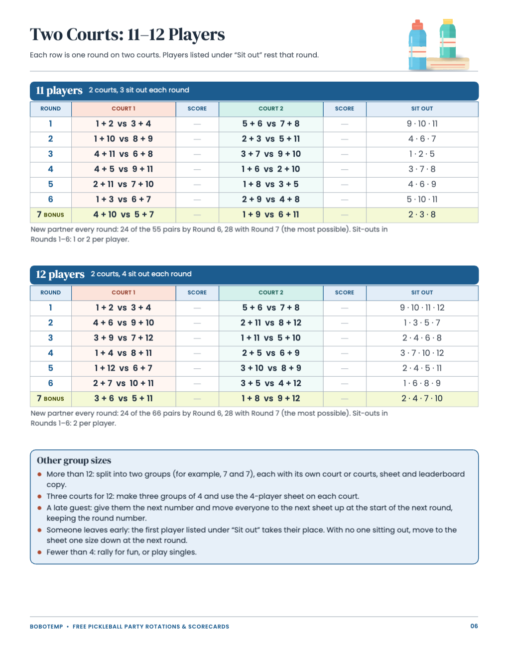 Two-court rotation sheets for 11 and 12 players and tips for other group sizes