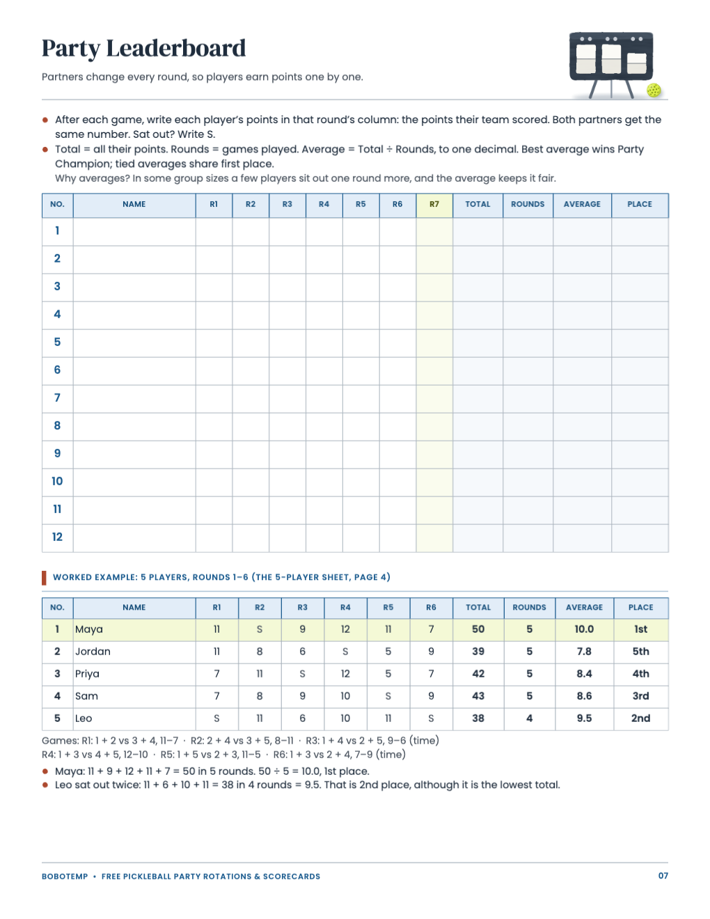 Party leaderboard for 12 players with a worked example that ranks players by average points