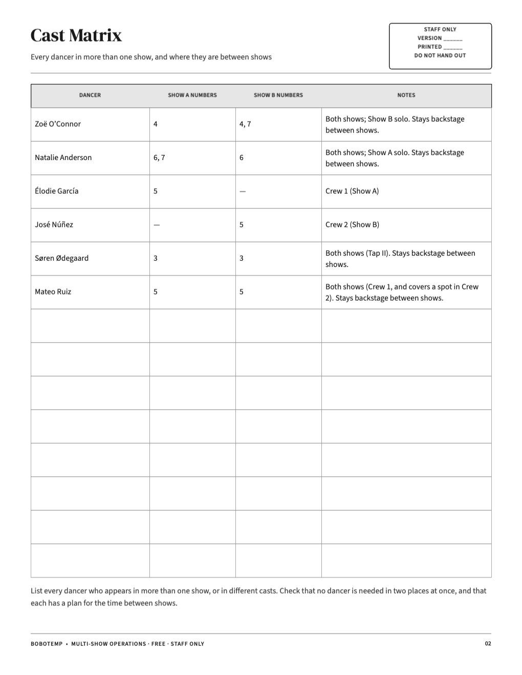 Cast matrix of dancers who appear in more than one show, with notes