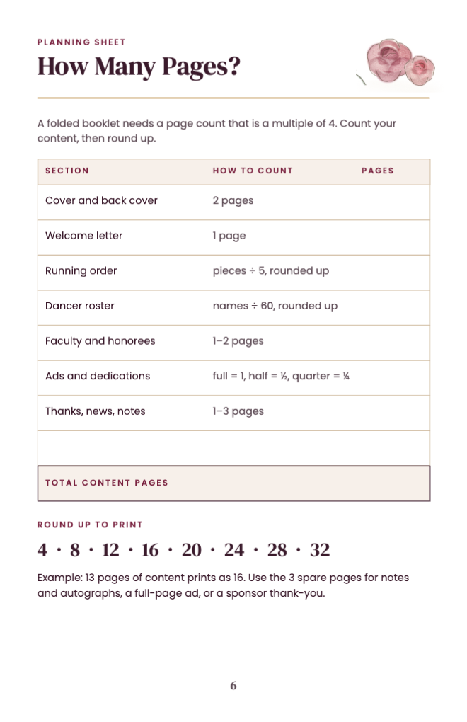 Page-count planner table with multiples of four