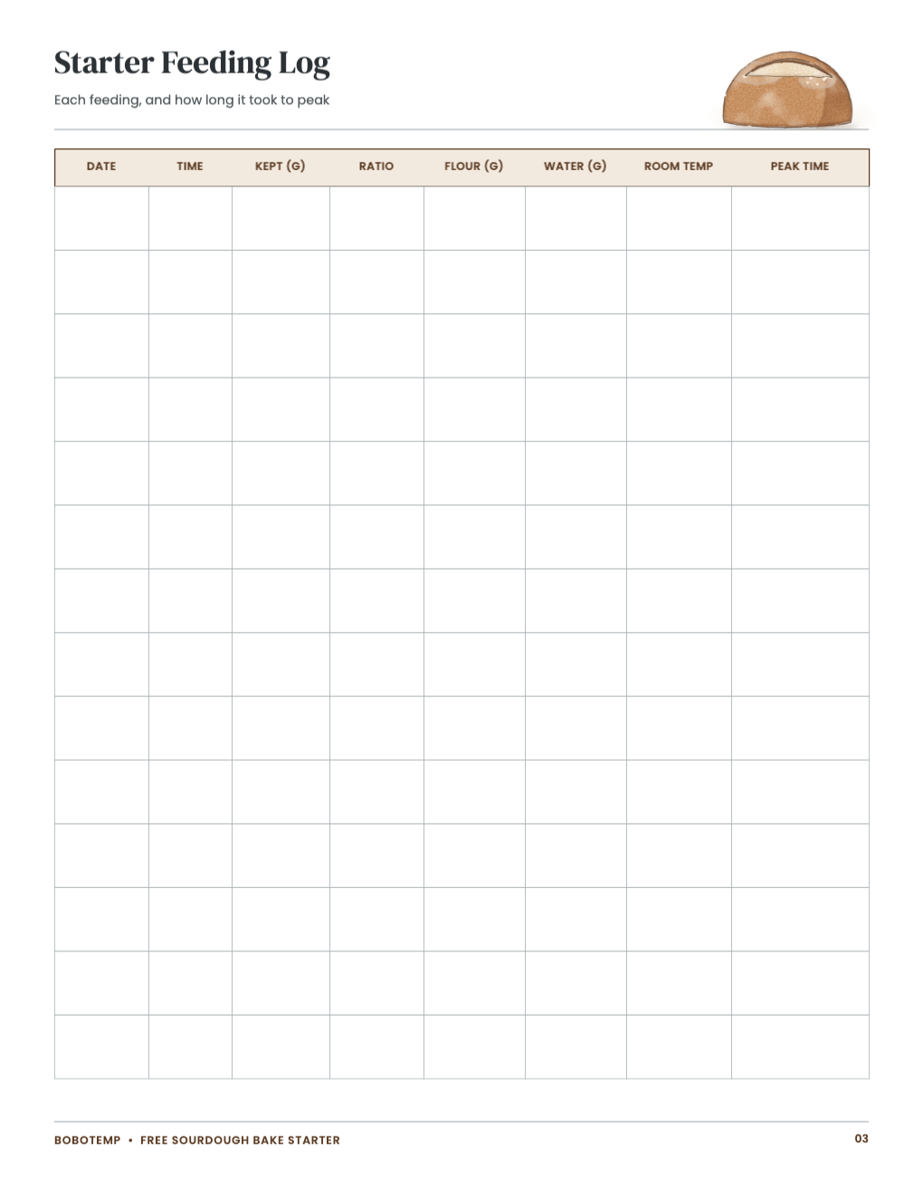 Starter feeding log with ratios and peak times