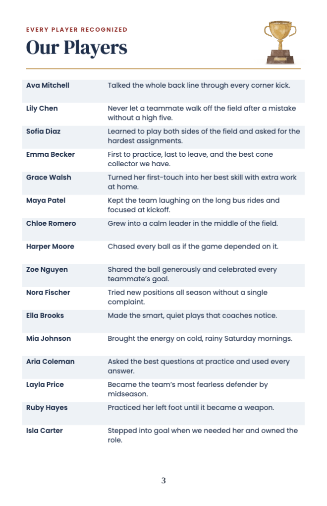 Every player recognized with a coach’s note for each