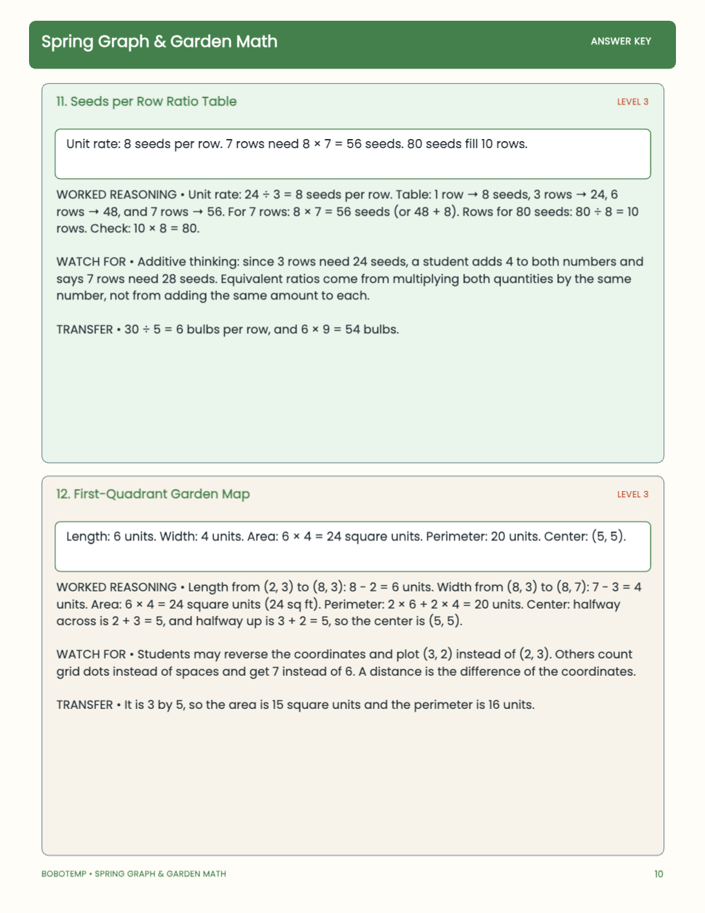 Spring Graph & Garden Math worked answer page