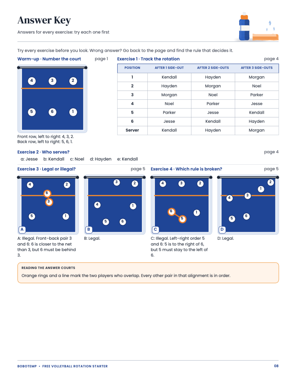 Answer key for the warm-up and the four exercises